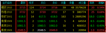 唐山限产风声再起，库存双降！钢价？？？